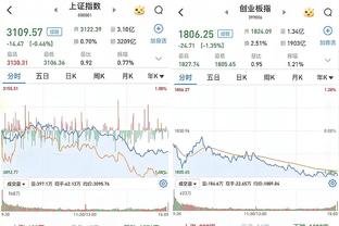 吧友们实战学起来！哈登训练中展示反方向勾手