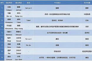 父亲：在签下路易斯-迪亚斯方面，利物浦一直更加坚定也更加具体