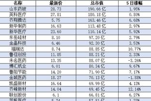 雷竞技最新网页截图2