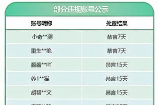 本赛季英超擅长逆风局球队：利物浦第一，落后情况下抢下26分