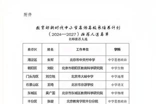 阿隆-霍勒迪：赢球很棒 5人得分上双展现了我们的阵容深度