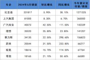 库里谈计时器故障：通常都会有备用计划的 这场比赛真的很奇怪