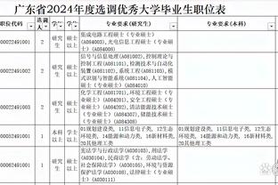 这是39岁？C罗本赛季各赛事27场26球11助