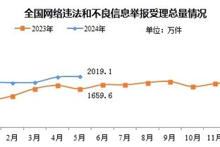 标晚：姆巴佩签字费1.28亿英镑，贝林厄姆将后撤给他腾空间