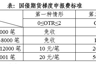 杰威今日30+5三分+0失误且三分命中率100% 雷霆队史首人